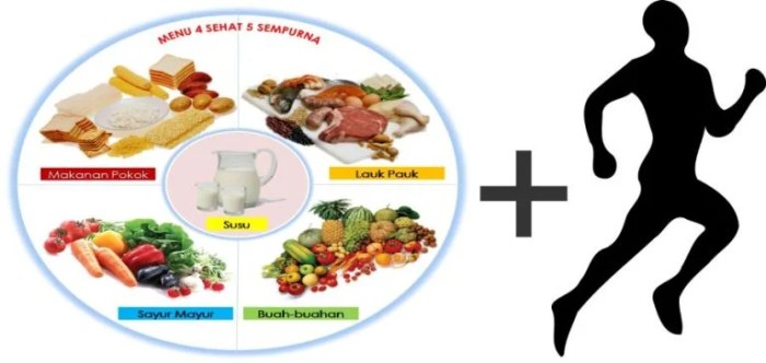 Makanan Sehat Sebelum dan Sesudah Olahraga