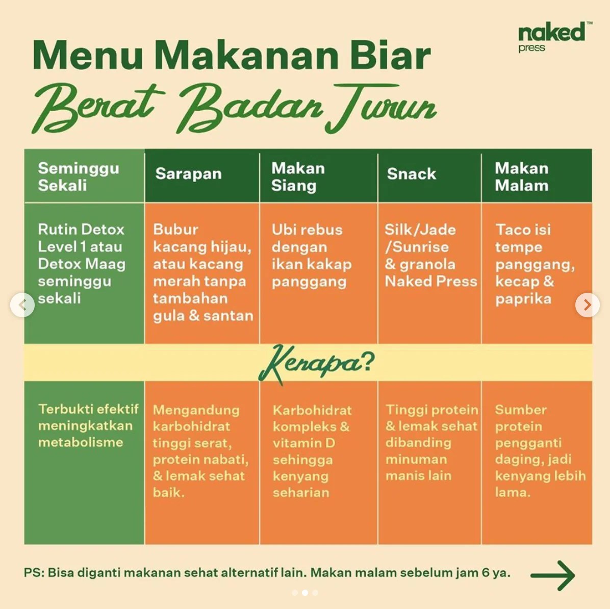 Tips Membuat Jadwal Makan Seimbang