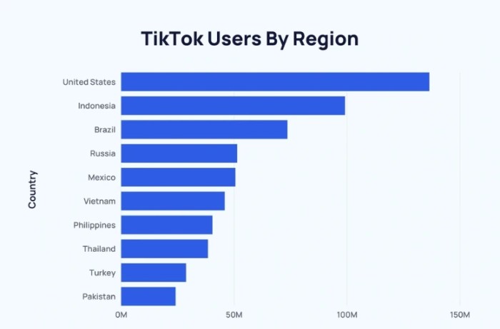 Populernya Makanan Vietnam di Kalangan Anak Muda