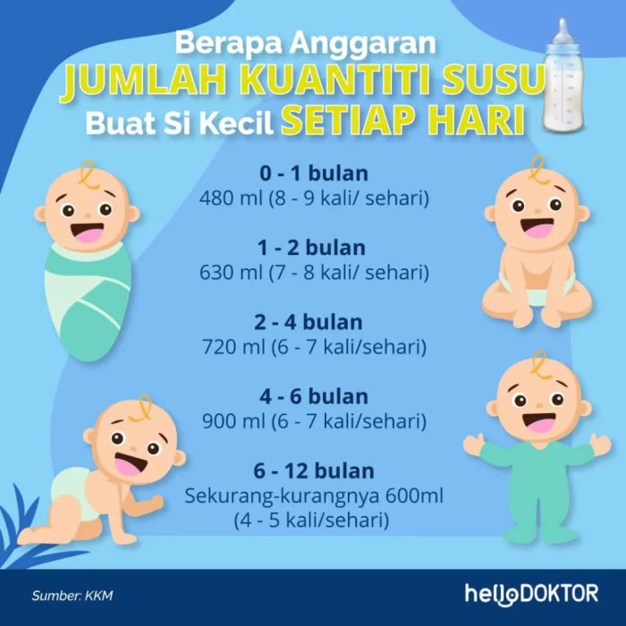 Waktu Ideal Memberikan Susu dan Makanan Padat